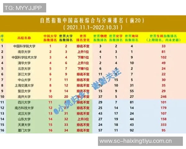 重庆足球队在杯赛积分榜上以93分稳居第一名展现强劲实力 重庆足球队在杯赛积分榜上以93分稳居第一名展现强劲实力